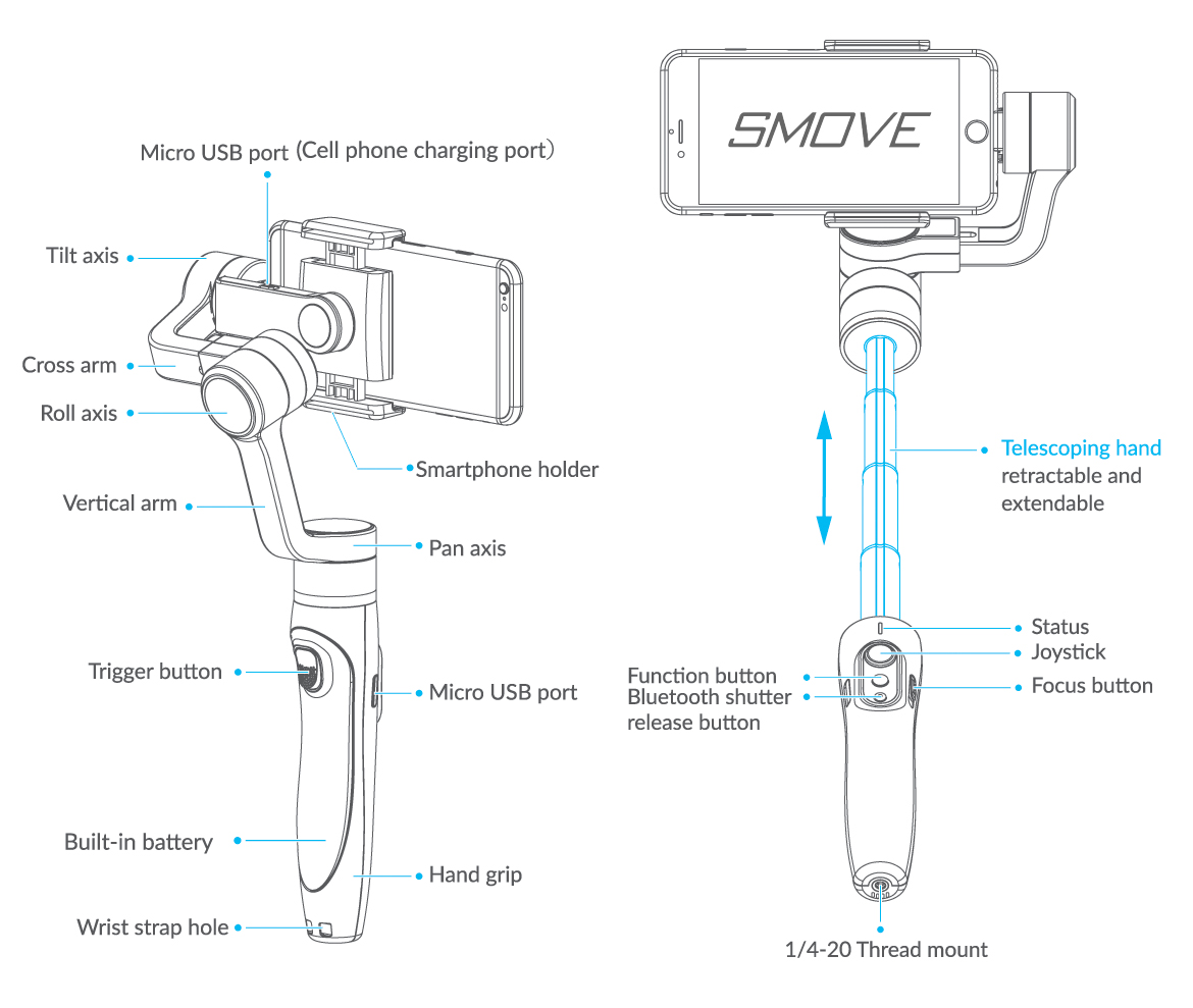 Smove Mobile Parts